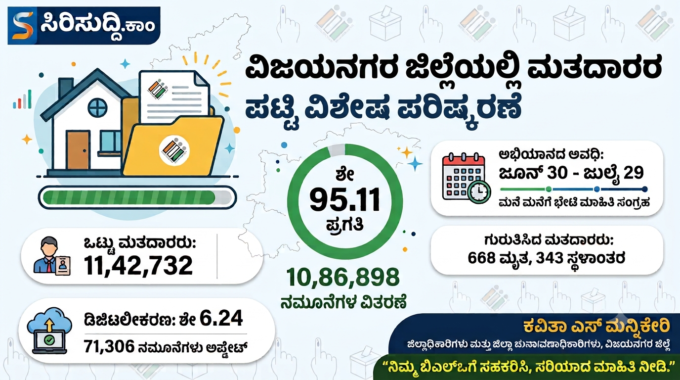 ಎಸ್‌ಆರ್‌ಐ
